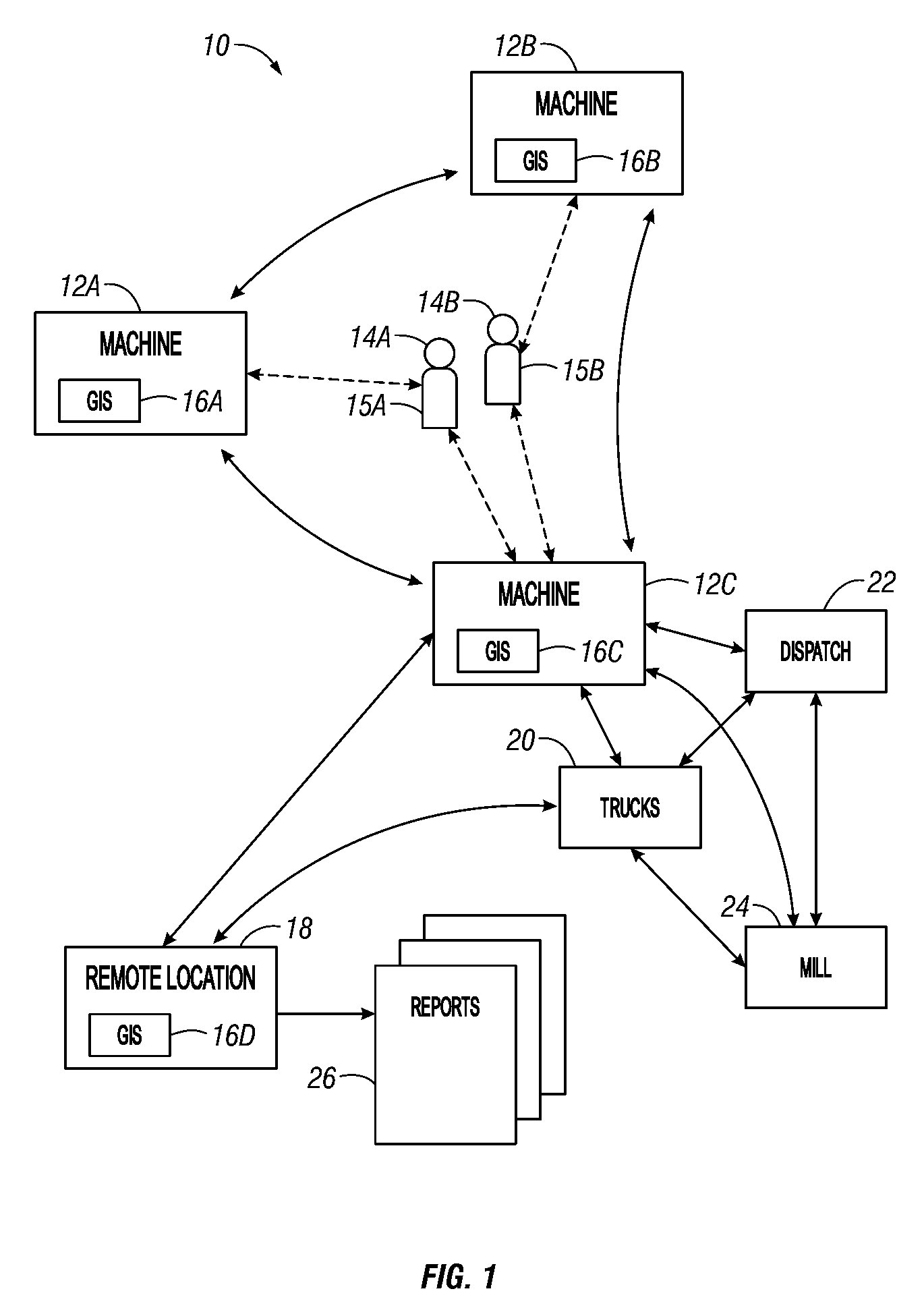 Managing landbases and machine operations performed thereon