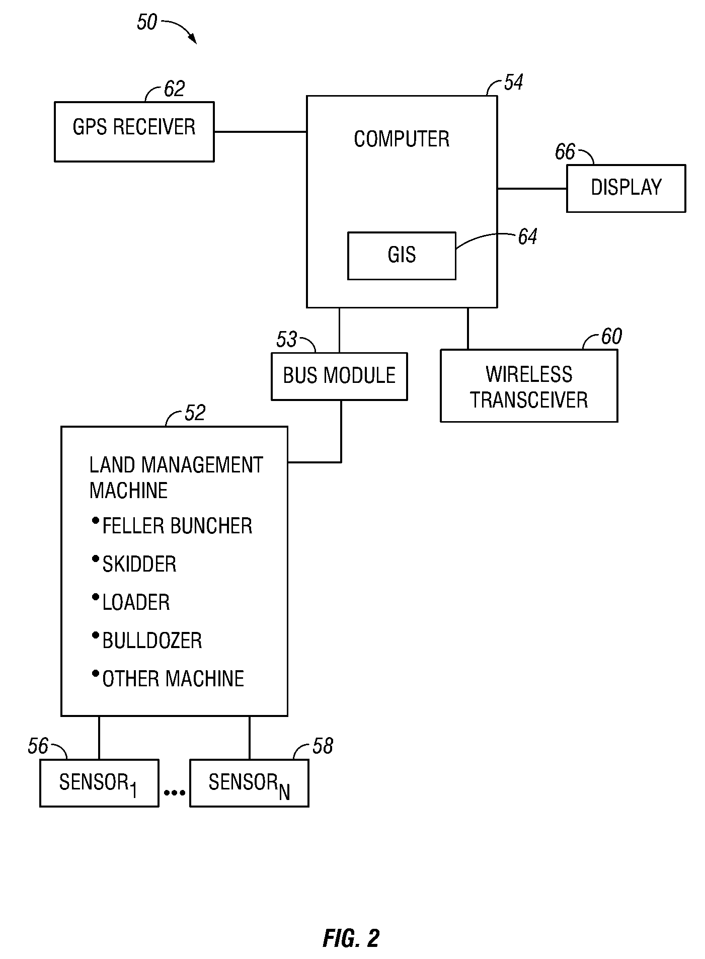 Managing landbases and machine operations performed thereon