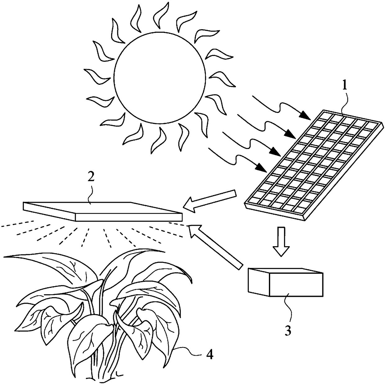 Negative carbon emission system and method thereof