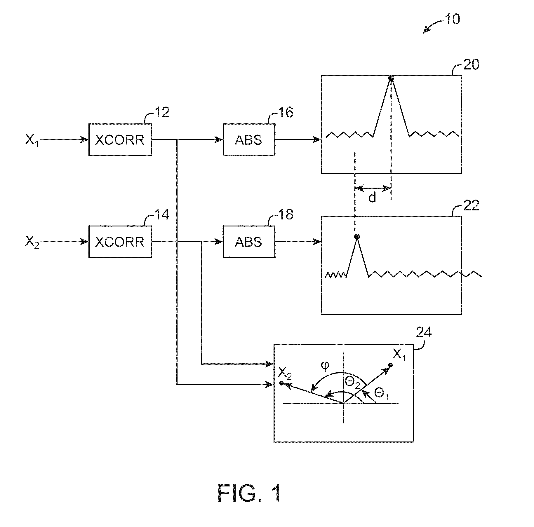 Flexible and in-band signaling for nested preamble