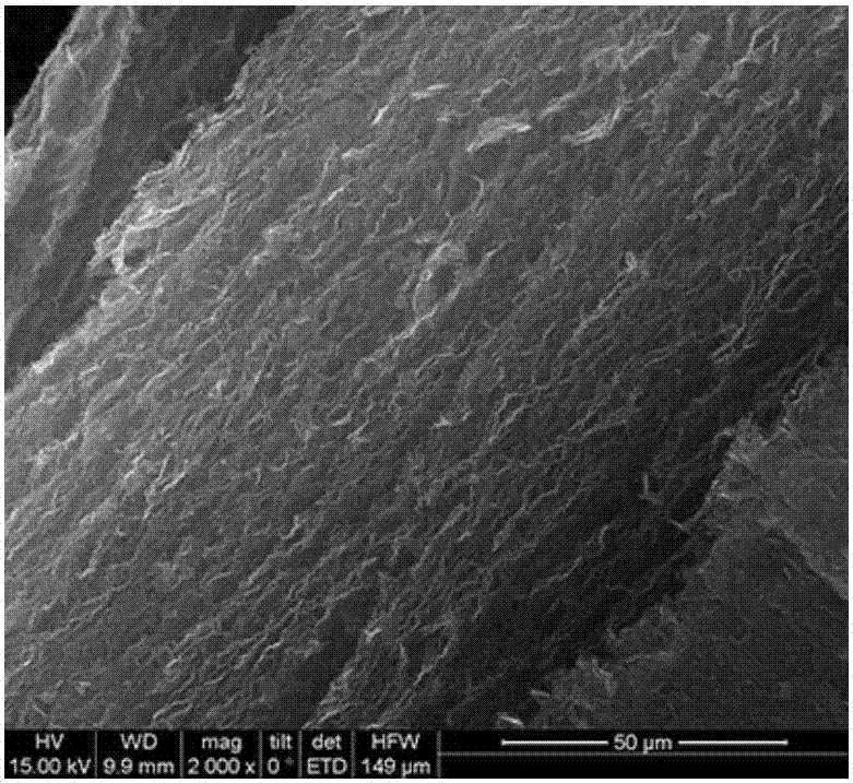 Graphene aerogel, preparation method and applications thereof