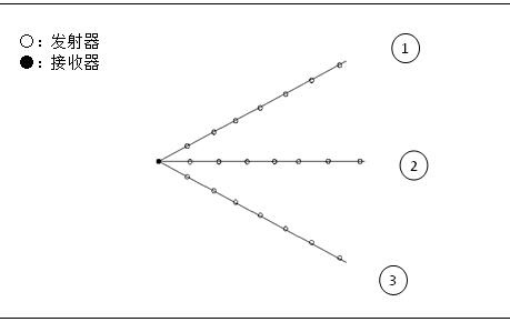 A Method for Automatic Elimination of Temperature Difference Drift by Ultrasonic Propagation