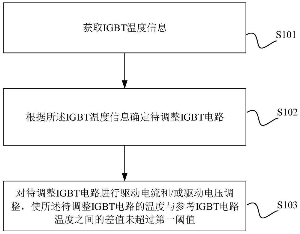 Current sharing method of IGBT parallel circuit and IGBT parallel circuit