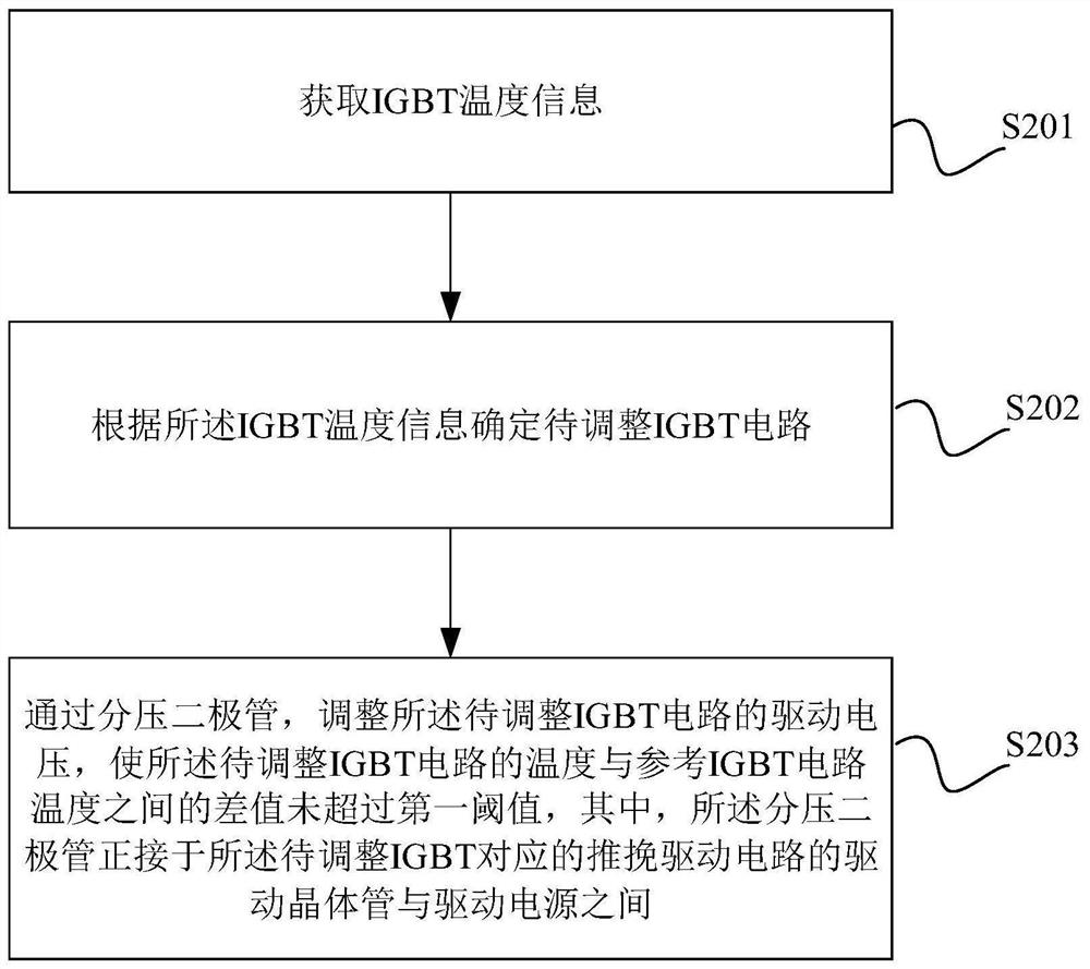 Current sharing method of IGBT parallel circuit and IGBT parallel circuit