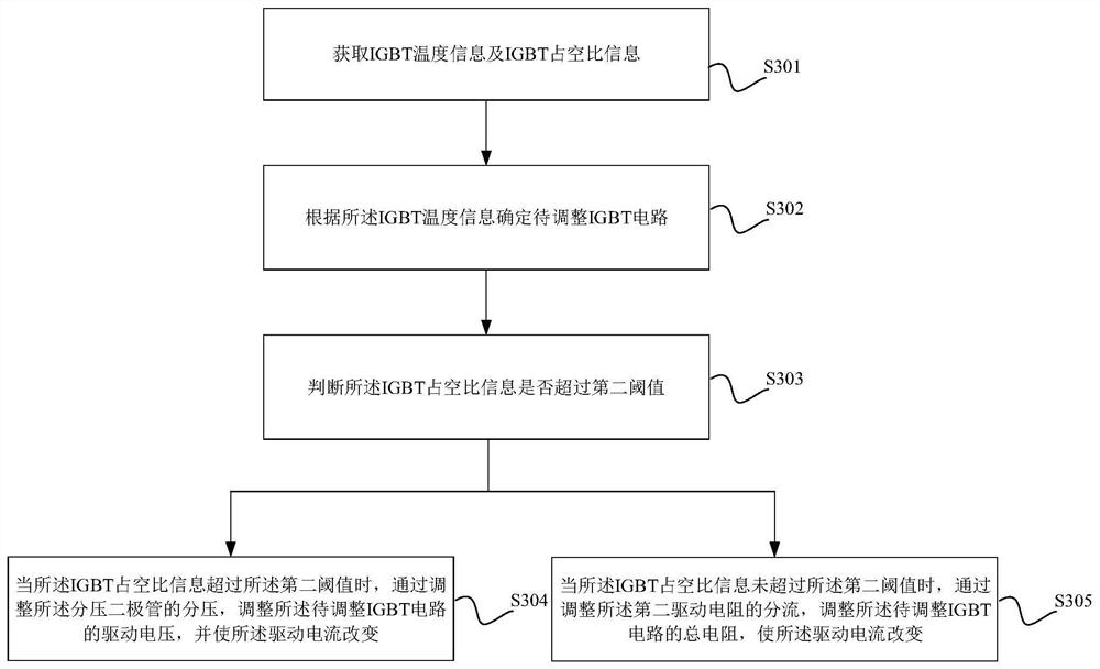 Current sharing method of IGBT parallel circuit and IGBT parallel circuit