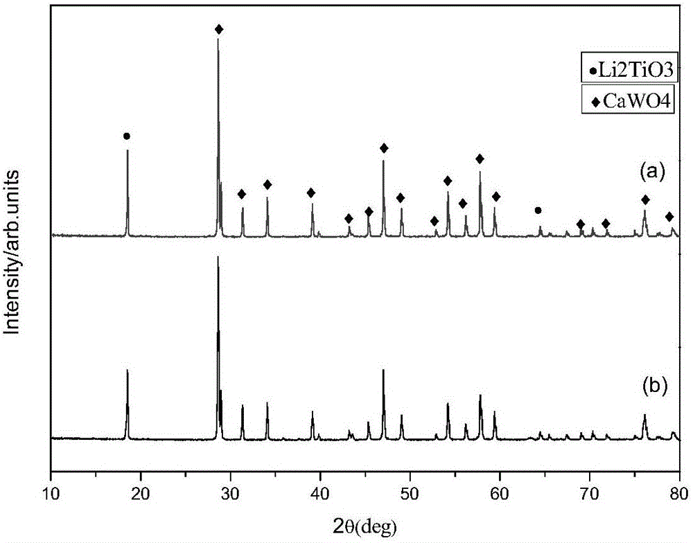 Microwave dielectric LTCC material and preparation method thereof