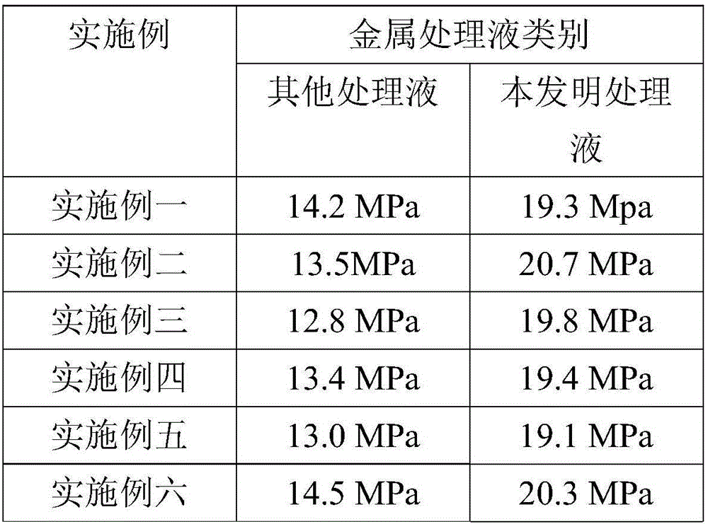 A kind of preparation method of porous metal treatment liquid and composite material