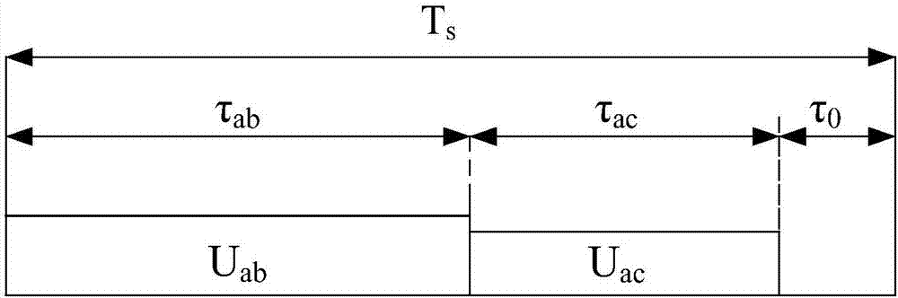 Energy feedback elevator traction driving system control method based on matrix converter