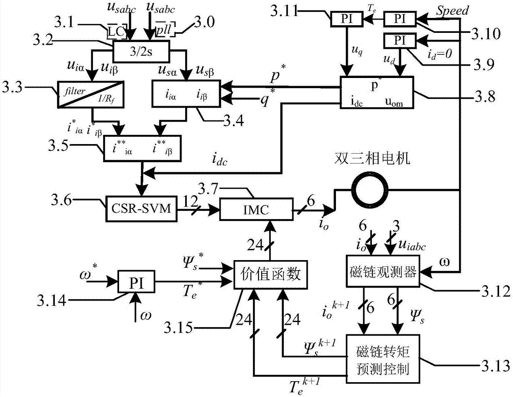 Energy feedback elevator traction driving system control method based on matrix converter