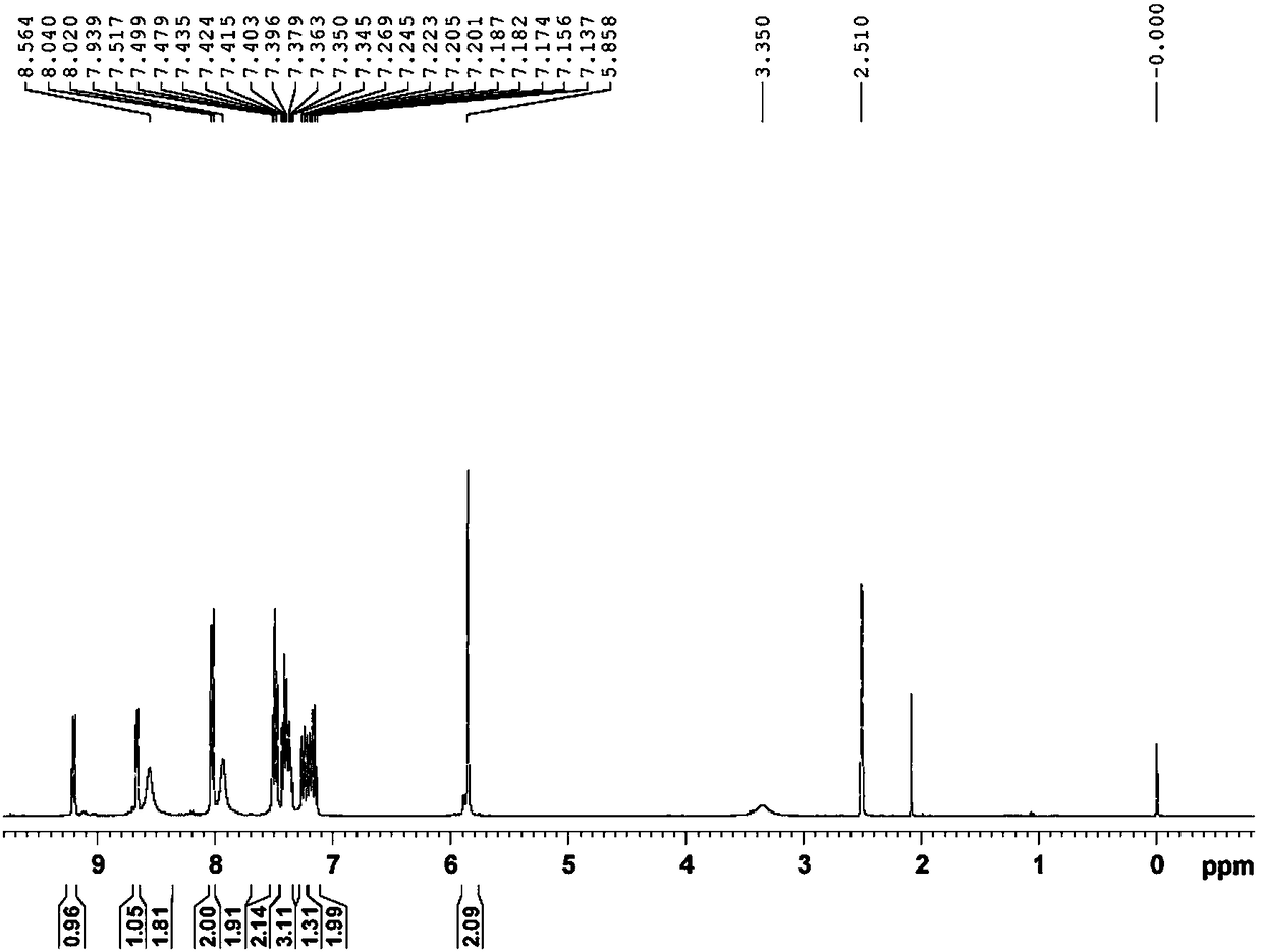 Preparation method of riociguat intermediate