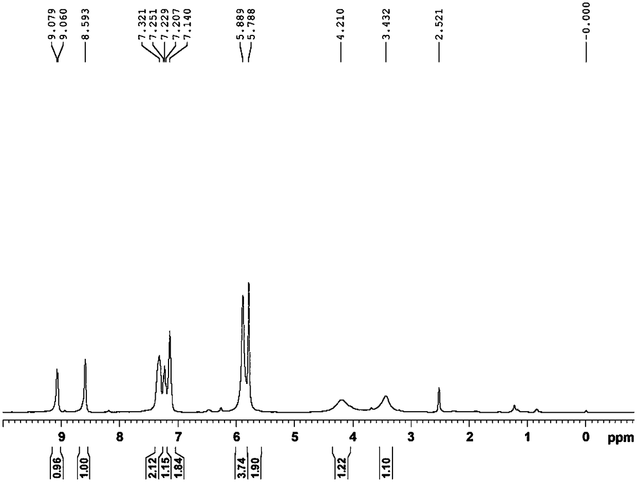 Preparation method of riociguat intermediate