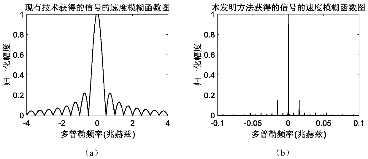 Signal Waveform Design Method for Low Interception Radar Communication Integrated System