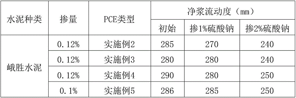 Silane polycarboxylate water-reducing agent and preparation method thereof