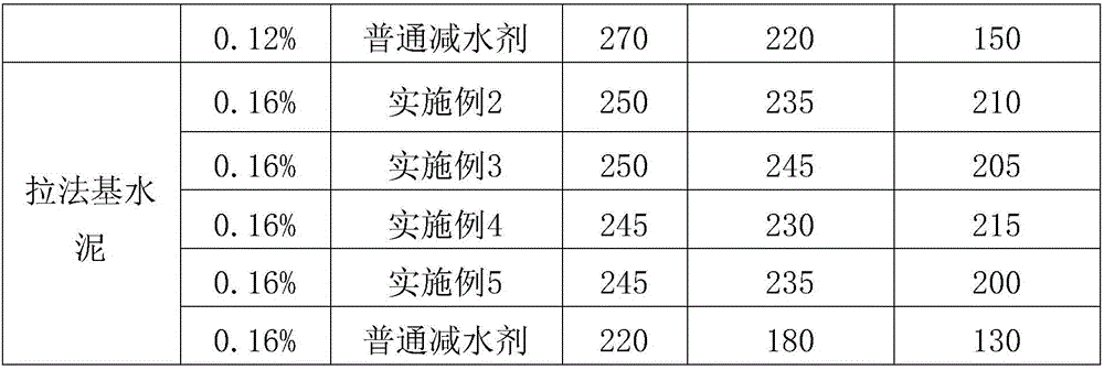 Silane polycarboxylate water-reducing agent and preparation method thereof