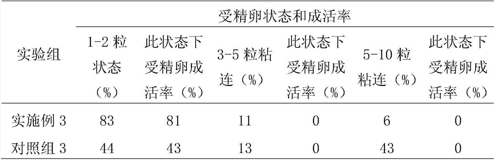 Unsticking method for leuciscus idus fertilized eggs