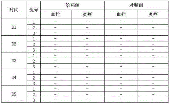 Medicinal composition containing 12 vitamins and used for intravenous injection