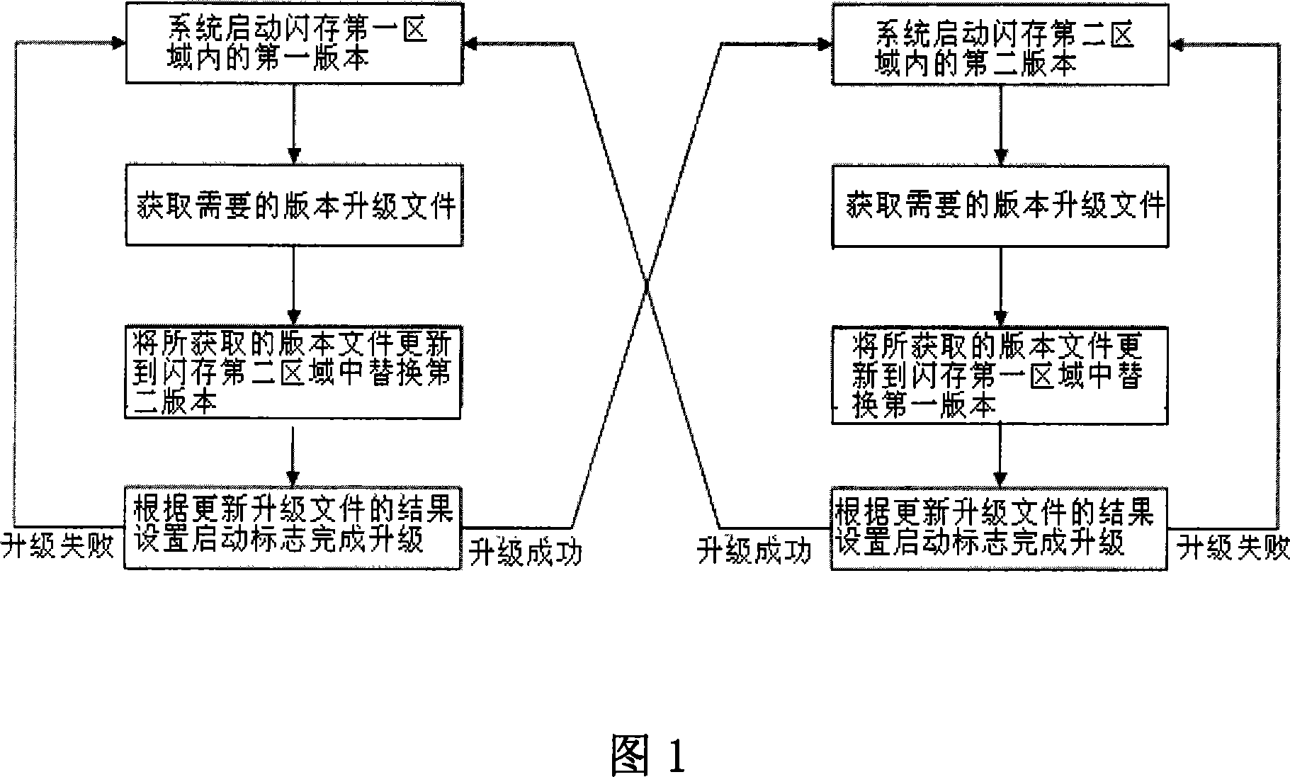 Method for on-line upgrading of edition in terminal product without interrupting the operation