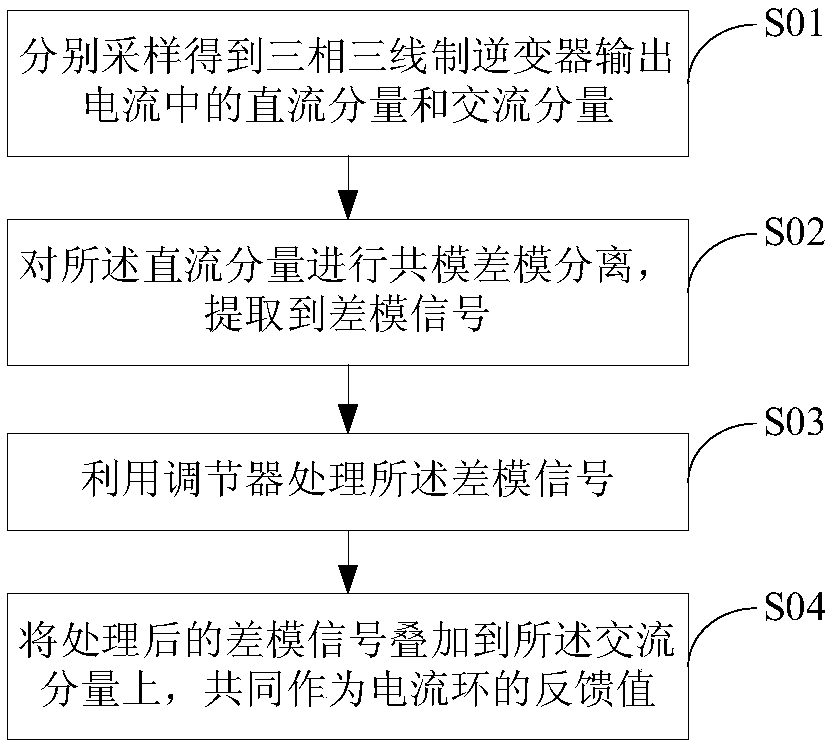 Three-phase three-wire inverter and its output current control method and control system