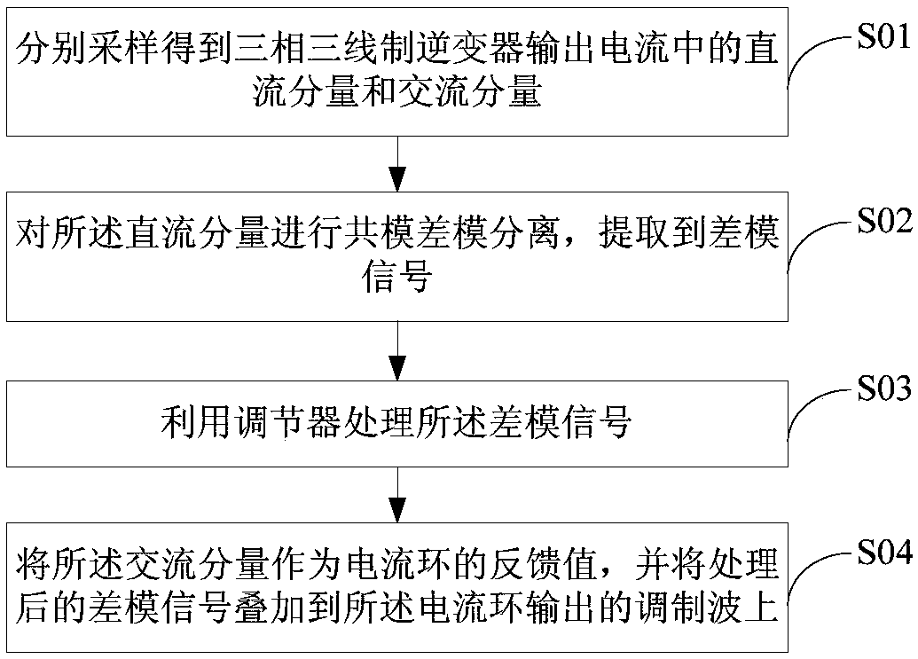 Three-phase three-wire inverter and its output current control method and control system