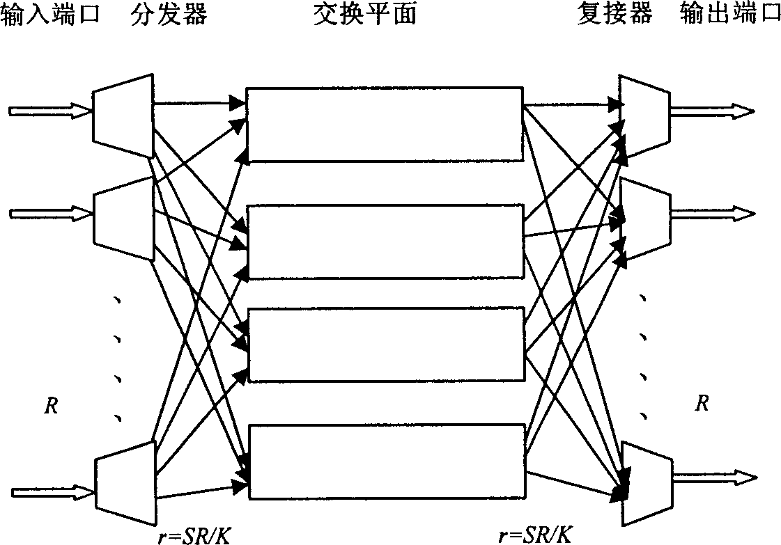 Method and system for realizing variable-length packet switching