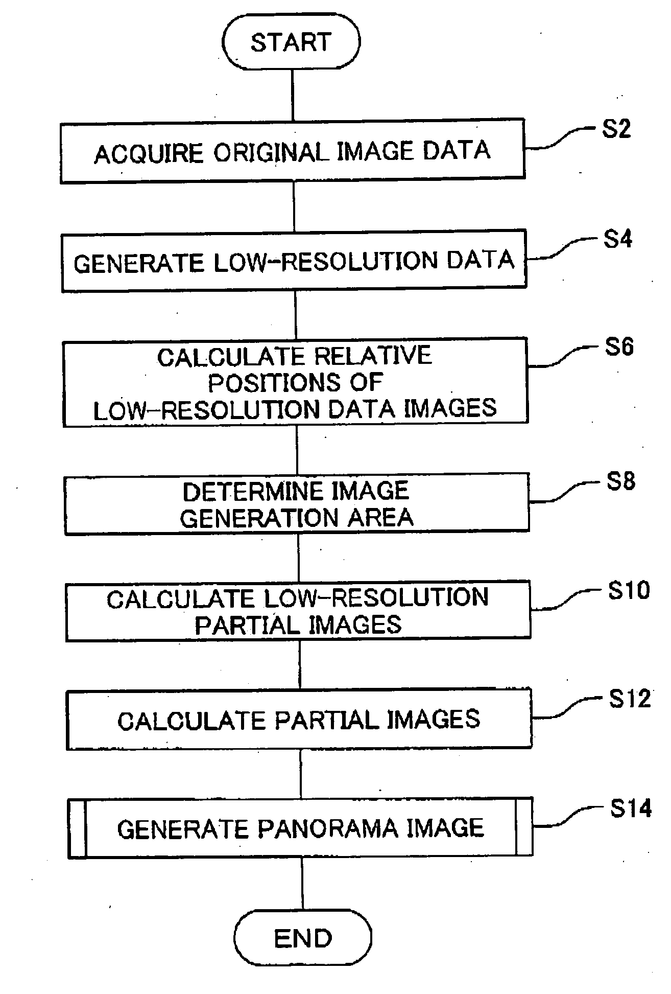 Image generation from plurality of images