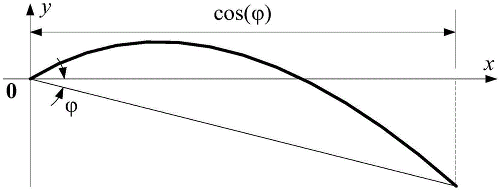 Construction method of two-dimensional blade profile line of hydraulic torque converter based on Bezier curve