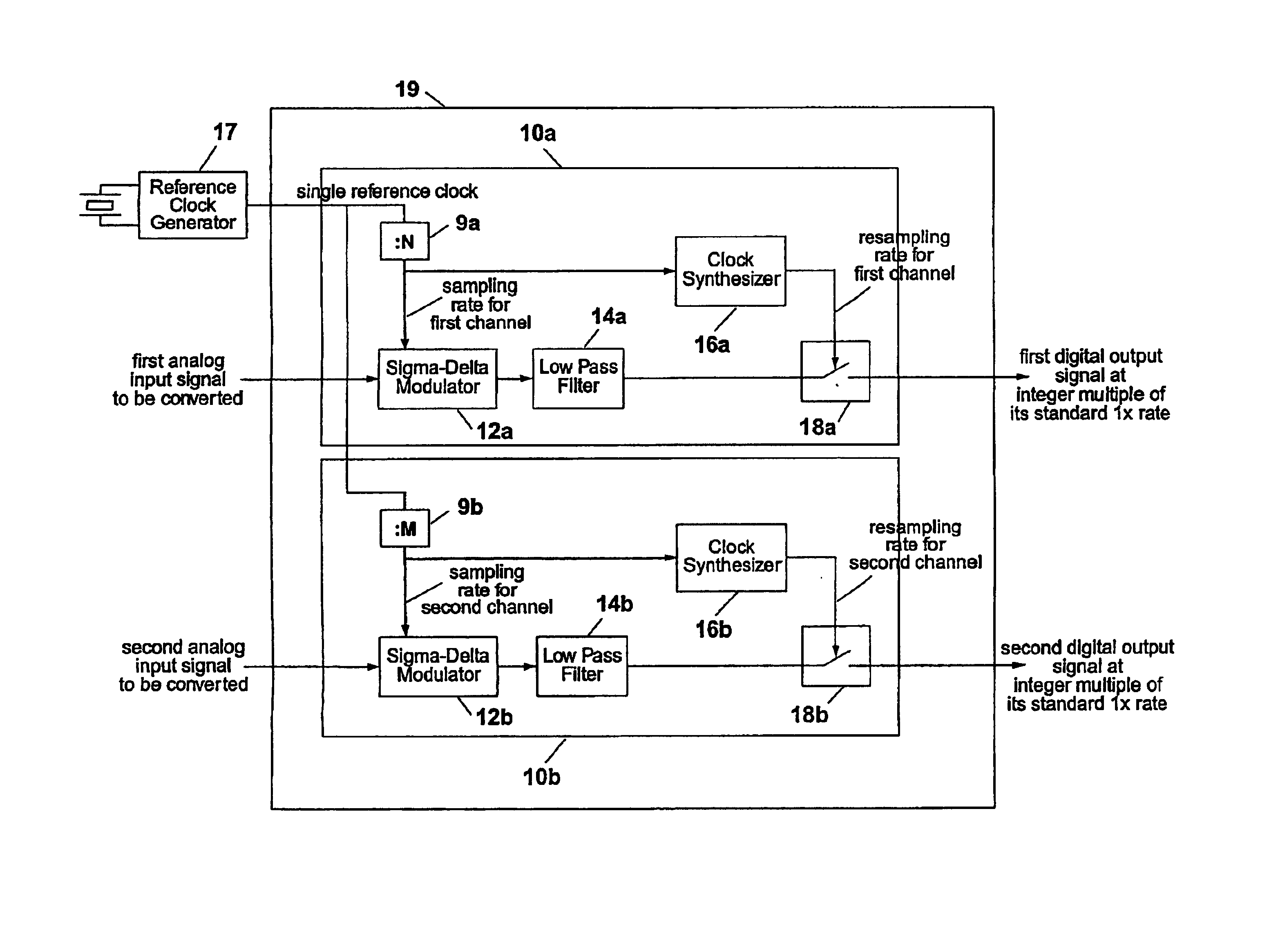 Multi-rate analog-to-digital converter