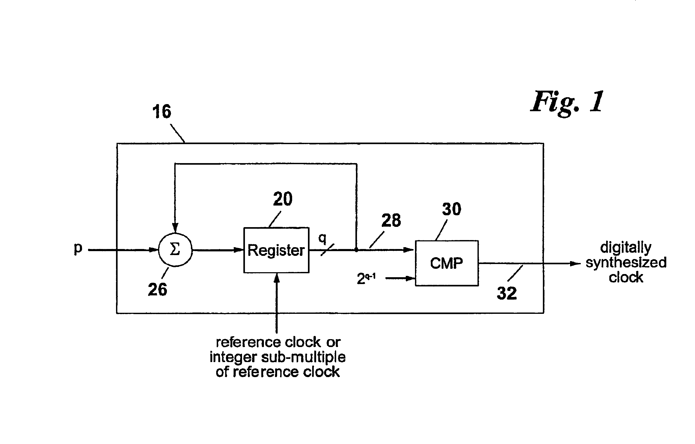 Multi-rate analog-to-digital converter