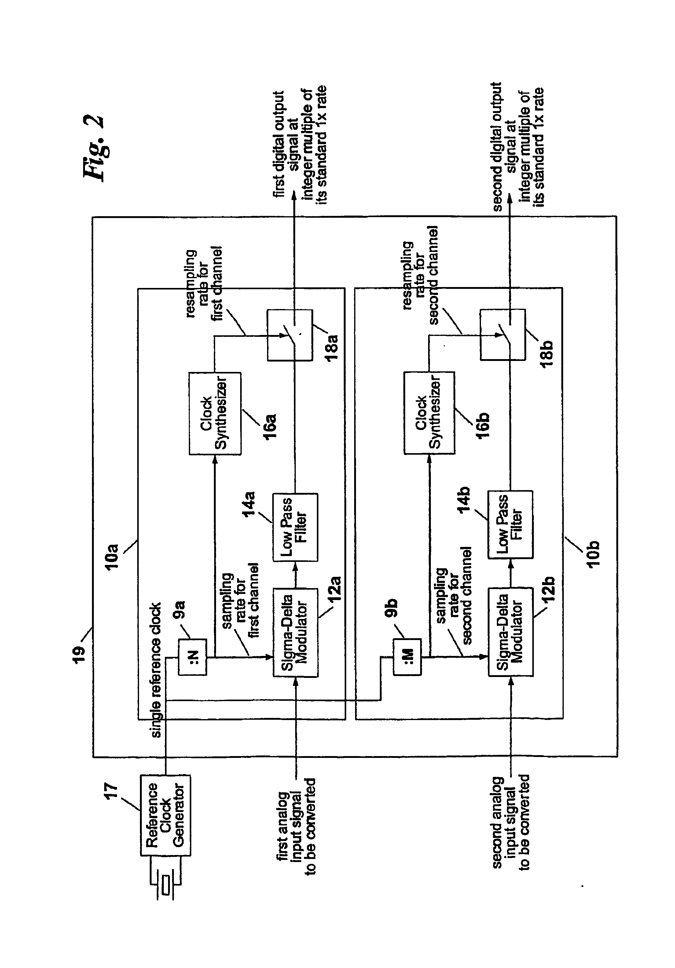 Multi-rate analog-to-digital converter