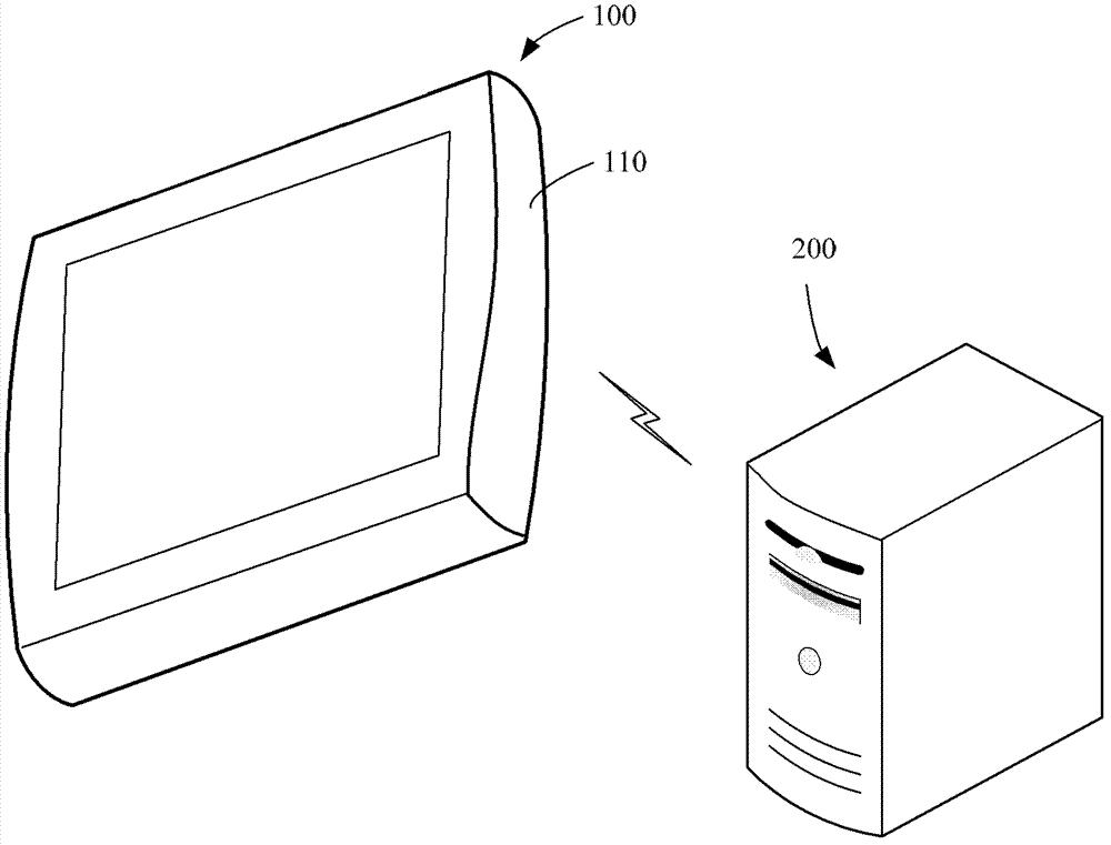 Wireless terminal, computer system and information processing method