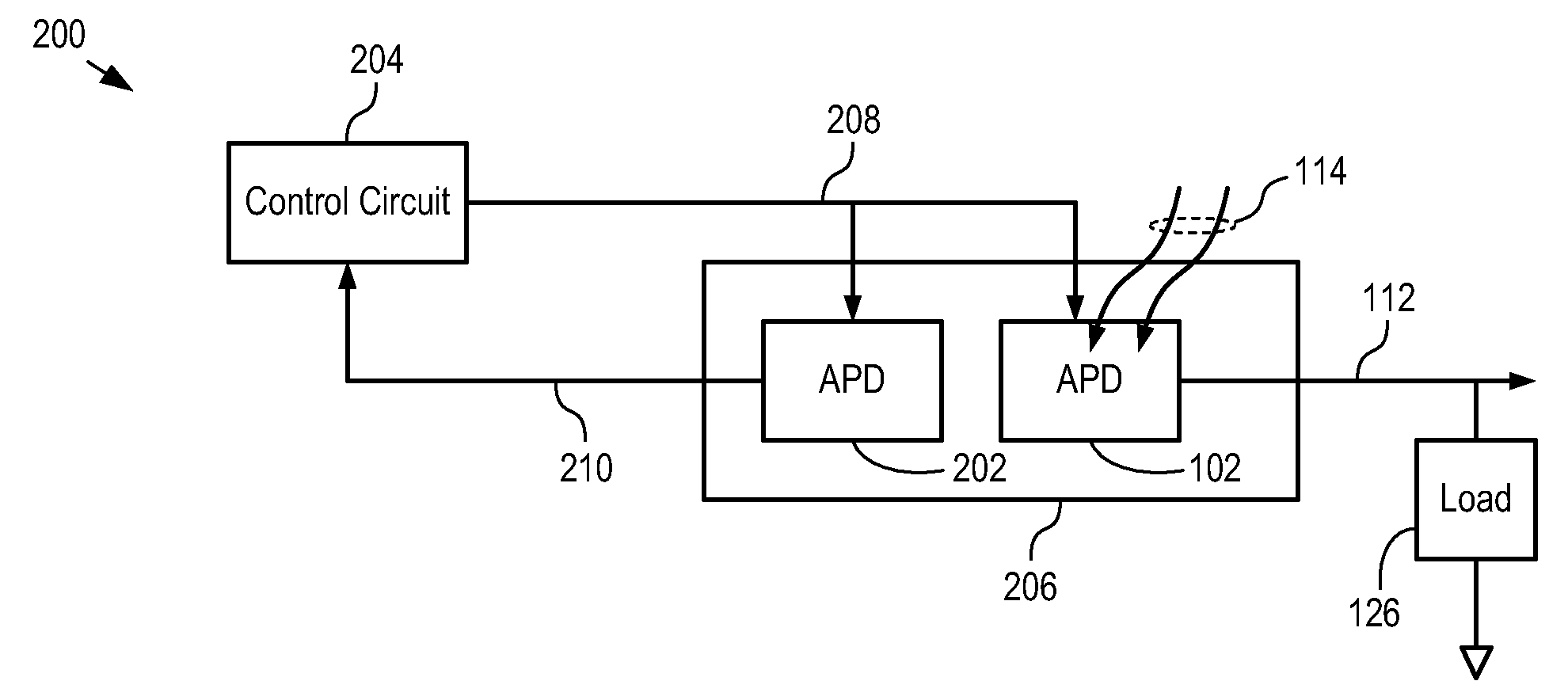 Optical Receiver Comprising Breakdown-Voltage Compensation