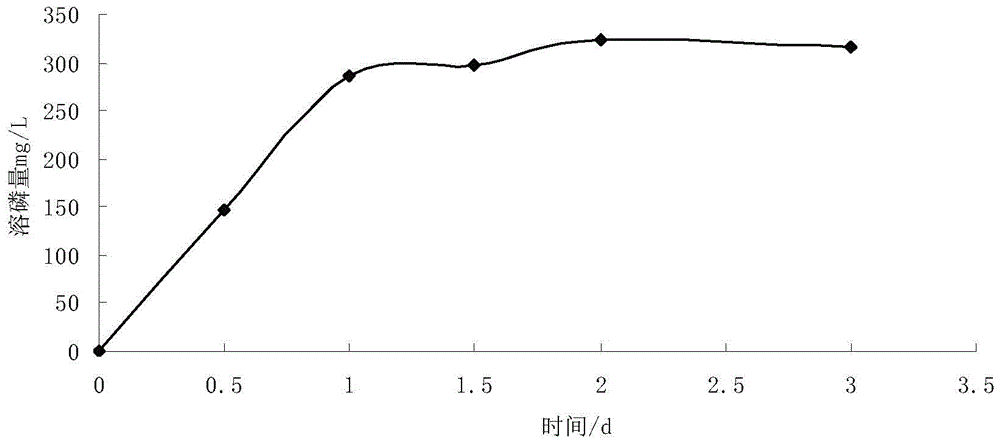 A strain of Raoult ornithinolyticum and its application