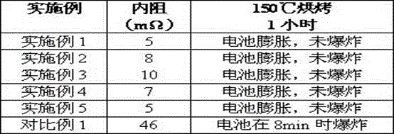 Lithium-ion battery pole piece with inorganic separation layer, battery including the pole piece, and method for preparing the pole piece