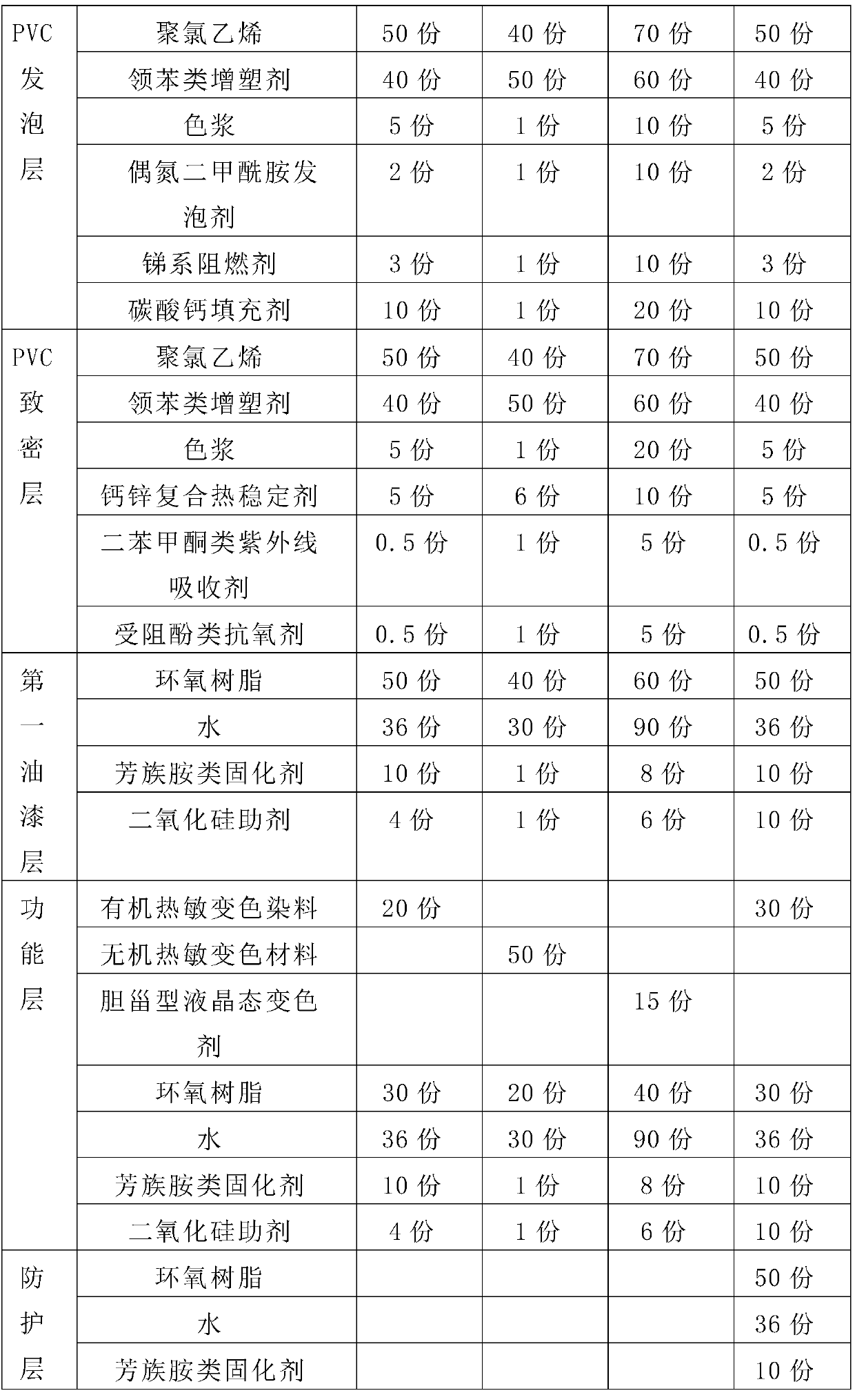 Leather capable of changing surface color with temperature and preparation method thereof