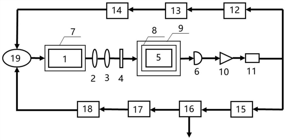 CPT chip atomic clock based on topological posture surface emitting laser and implementation method thereof