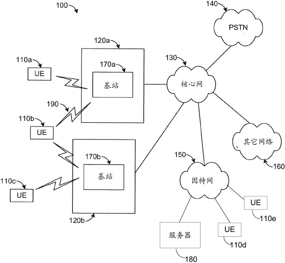 System and method for distributed mobility management with GPRS tunneling protocol