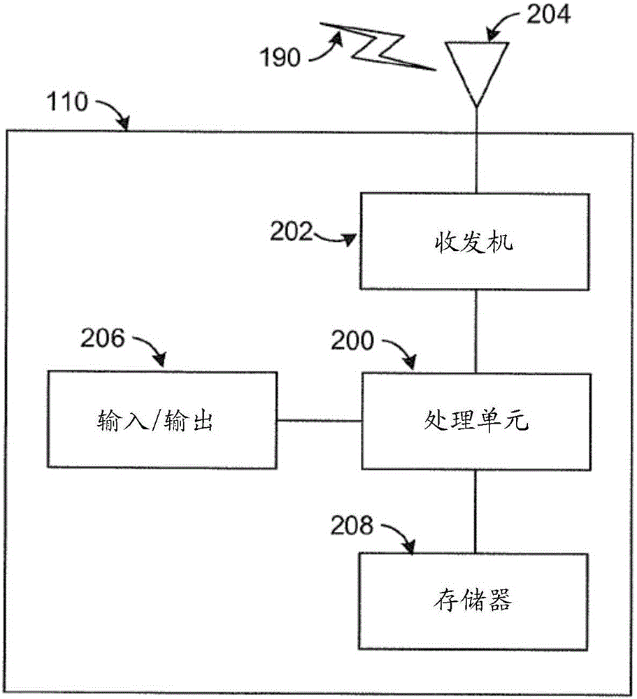 System and method for distributed mobility management with GPRS tunneling protocol