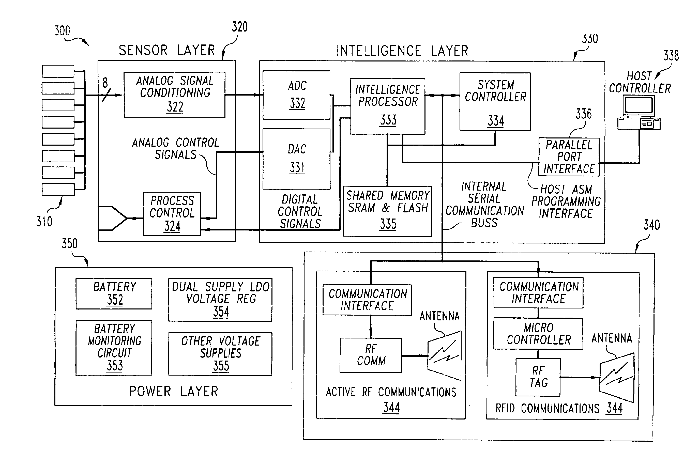 Application specific intelligent microsensors