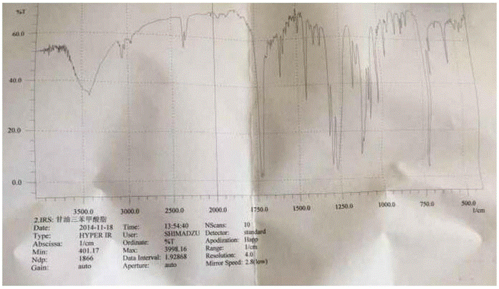 Production method of glycerin tribenzoate