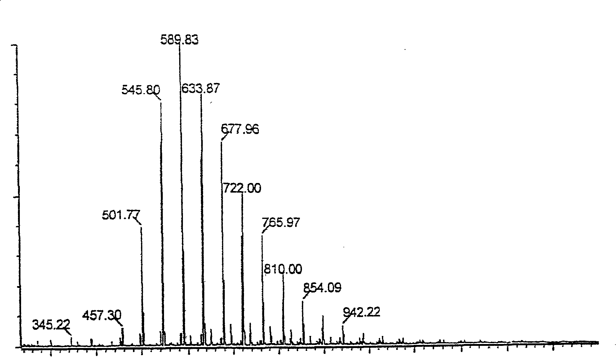 Al-Mg catalyst and catalytic synthesis process of alkoxyl carboxylate ether