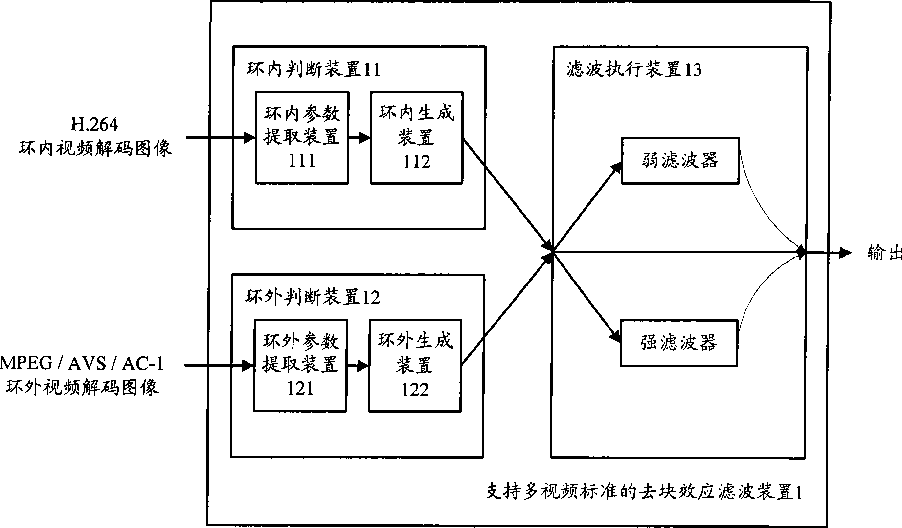 De-block effect filter capable of supporting multi-video standard