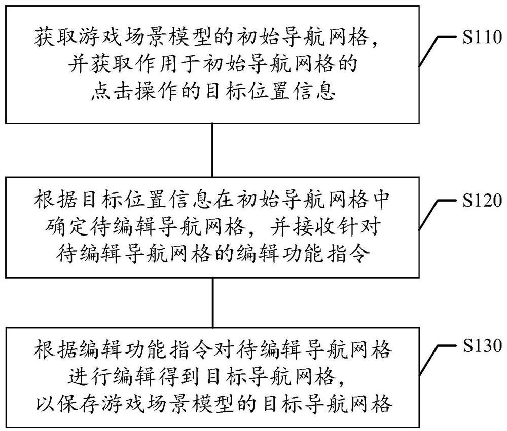 Navigation data processing method and device, storage medium and electronic equipment