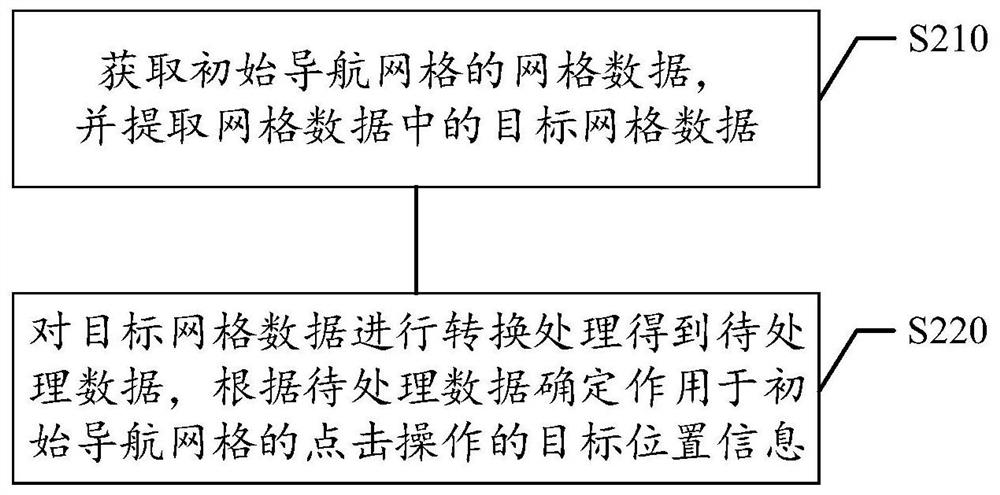 Navigation data processing method and device, storage medium and electronic equipment