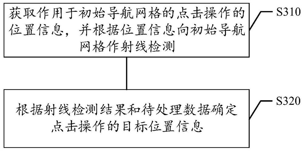 Navigation data processing method and device, storage medium and electronic equipment