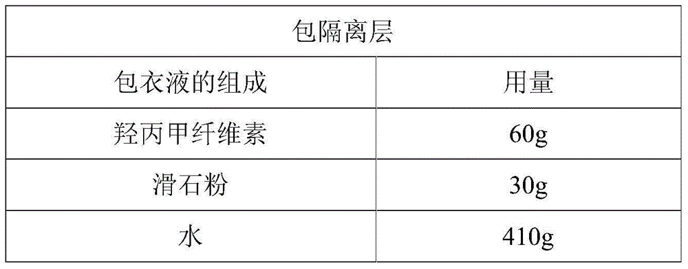 Dexlansoprazole sustained release capsule and preparation method thereof