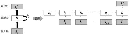 Satellite video super-resolution reconstruction method and system based on cyclic neural network