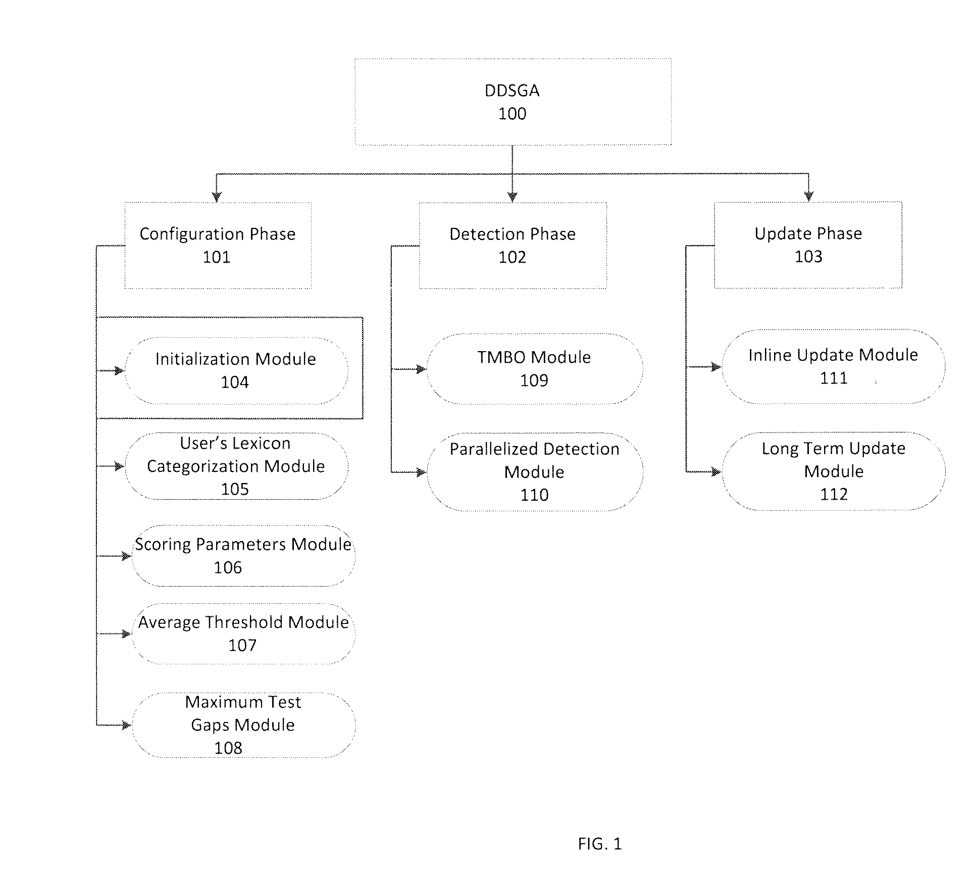 Data-driven semi-global alignment technique for masquerade detection in stand-alone and cloud computing systems