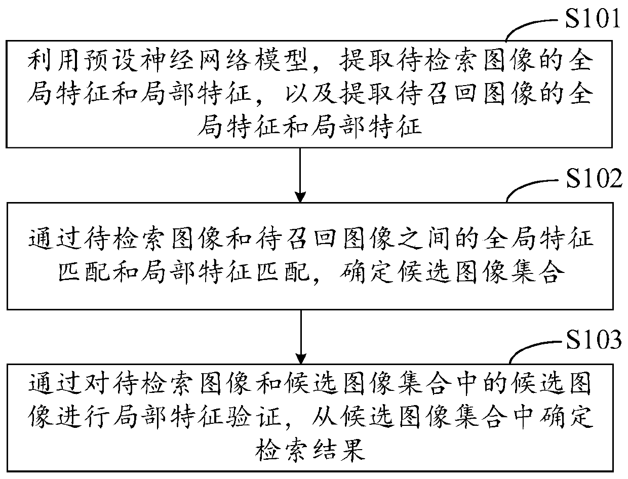 Image retrieval method and device, equipment and medium