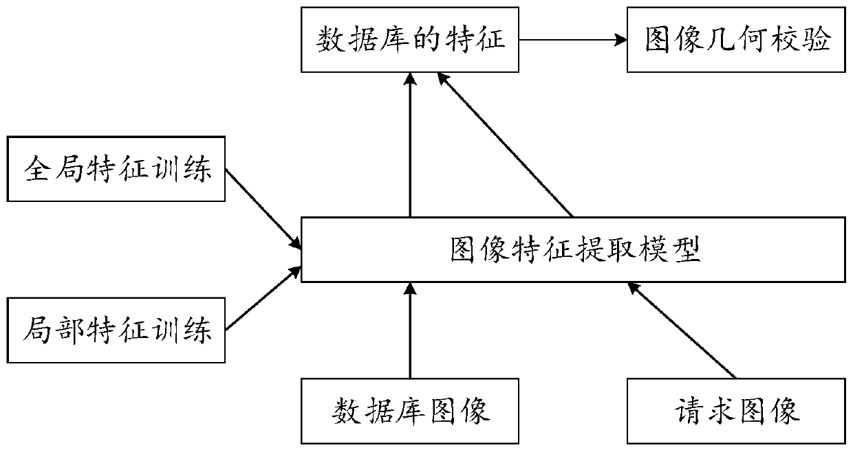 Image retrieval method and device, equipment and medium