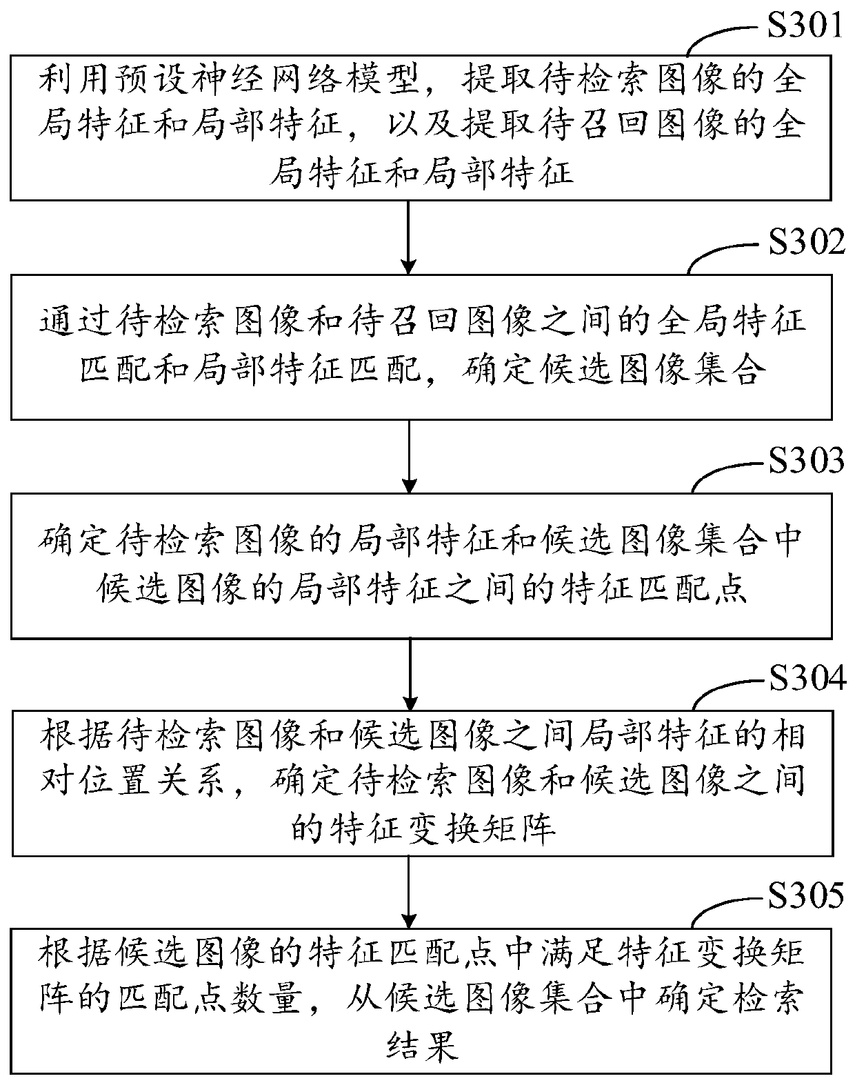 Image retrieval method and device, equipment and medium